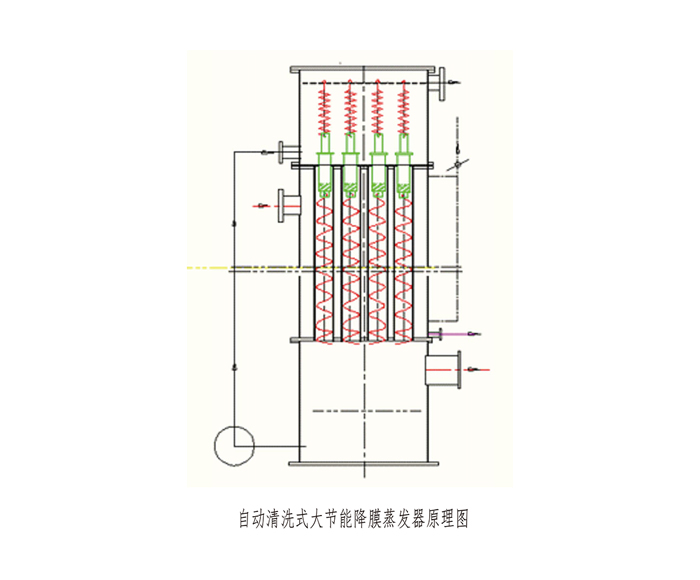  布膜波流中往復自動清洗式降膜大節能結晶換熱器 ( 立式 )